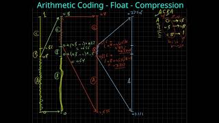 [10] Arithmetic Coding - Float - Compression