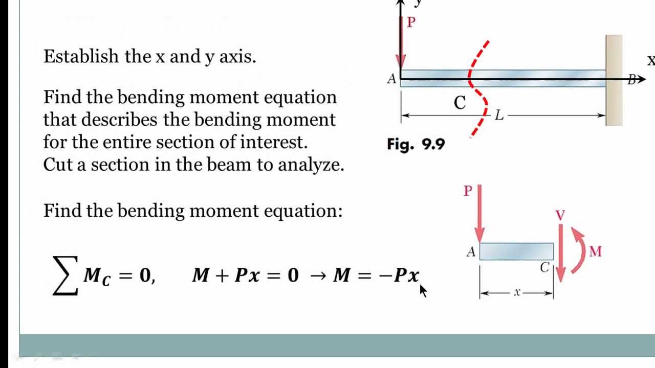 English - Beam Deflection Using Double Integration Method - YouTube