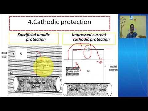 Corrosion Part 3-methods Of Controlling Corrosion - YouTube