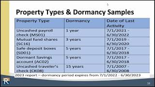 Wisconsin Unclaimed Property Holder Reporting Webinar