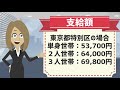 休業で家賃が払えない方に家賃相当額の給付金支給｜住宅確保給付金｜コロナ救済情報