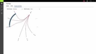 IBM Spectrum Scale (GPFS) - Interface demonstration