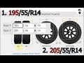 how tire size affects car appearance