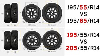 How Tire Size Affects Car Appearance