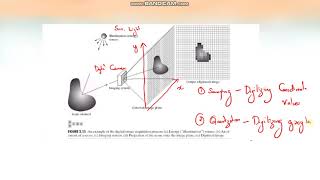 CS 463- DIP - Module 1- Image sampling and quantization