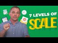 Scale Your Business from 0 to $10M+ (Complete Game Plan)