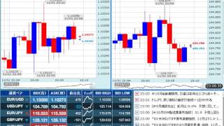 【FX経済指標】2016年11月1日★23時00分：米)ISM製造業景況指数