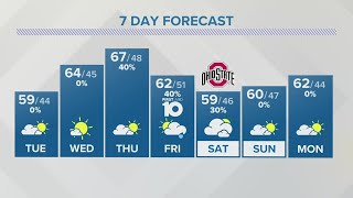 Tuesday forecast | Oct. 17, 2023