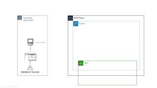 AWS - 03 - Configure and Create a native SQL Server Backup in RDS SQL Server instance