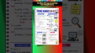 Python For Beginners #pythonprogramming #pythonforbeginners #pythontutorial#python#computerscience