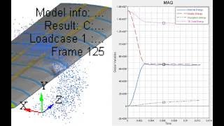 Bird strike simulation using SPH in Altair RADIOSS