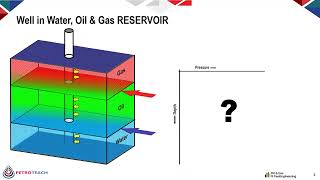 Petroteach webinar - Understanding fluid contacts FWL, OWC & Transition Intervals in Oil Reservoirs