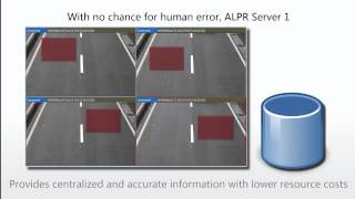 ALPR Server 1 + ALPR Smart Search Result Player Introduction