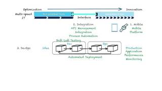 IBM Cloud Software Whiteboard 2016