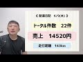 【出前館】来たぞ！送料無料キャンペーン開始。しかしイマイチか⁉︎出前館の配達日記と売上を詳しく解説。