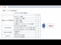 整形外科学｜関節リウマチ①（ 病態）