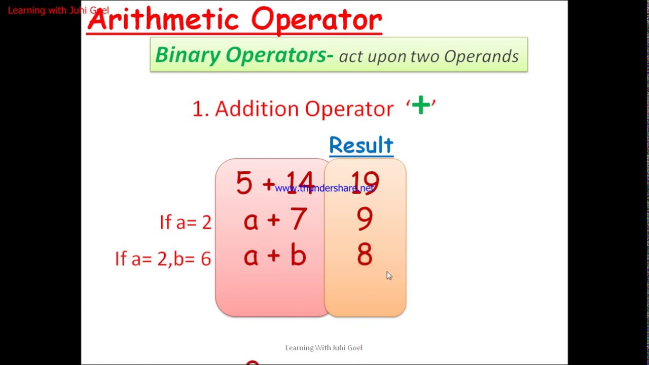 Chapter 5 - Operators And Expression || Part-1 || JAVA ||Explanation ...