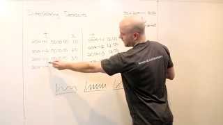Time Series Interpolation - TempoDB Whiteboard Session