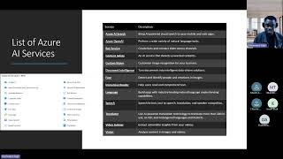 Overview of Azure AI offerings Machine Learning, Cognitive Services, Bot Service - Nov 23, 2024