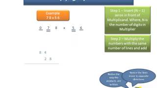 Speed Math Shortcut - Multiplying numbers using Trachtenberg method: Example 1