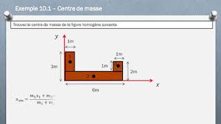 Le centre de masse (exemple)