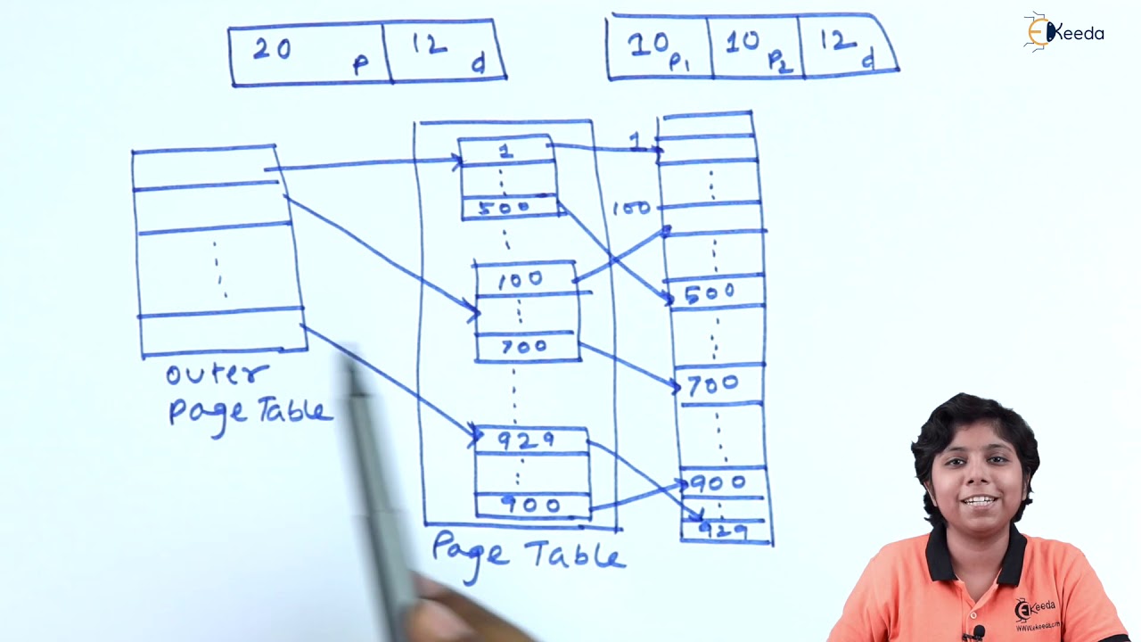 Hierarchical Paging Youtube