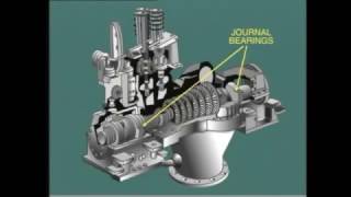 Steam Turbine Construction Operating Fundamentals
