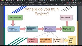 VisionIT Batch 9-UI Automation-Java-Selenium-Cucumber-Part1