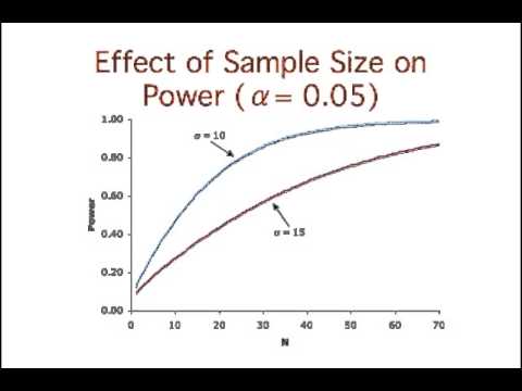 What are the two factors affecting the power of source?