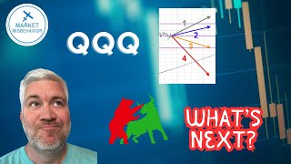 Will the QQQ Sell Off in January 2025? Here's How it Could Happen!