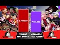 YONKOS vs WARLORDS Power Levels | One Piece Power Scale