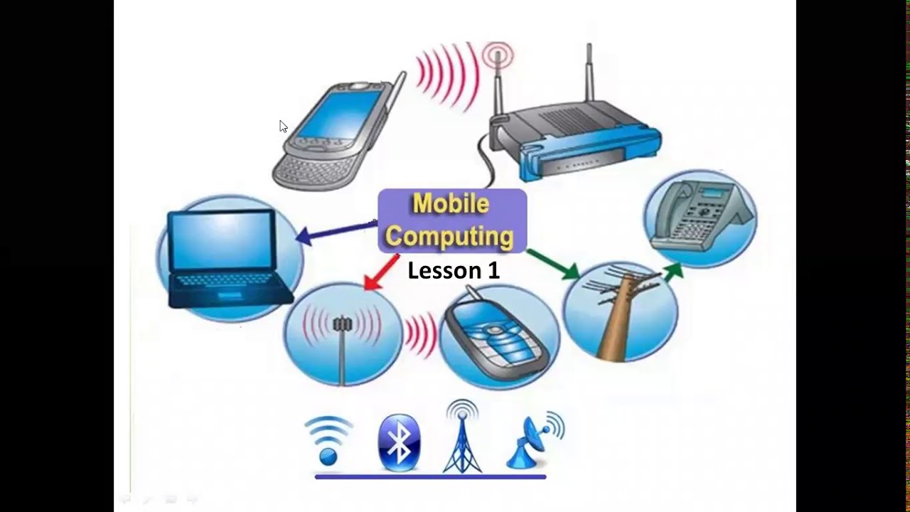 Introduction To Mobile Computing - YouTube