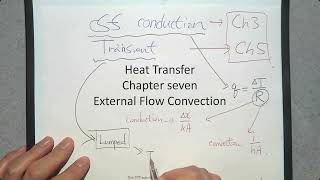 Heat Transfer EGR456 Week 13-2