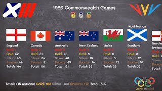 1986 Commonwealth Games