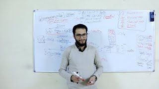 #6- Organic Chemistry - Alkanes (Preparation & Physical properties) EKB Addition - Dr Joseph Adel