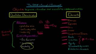 FASB's Conceptual Framework for Accounting