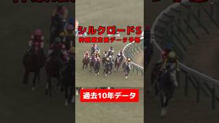 シルクロードステークス枠順確定後データ予想 #競馬 #競馬予想 #データ予想 #シルクロードs