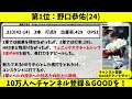 【阪神】フェニックスで猛アピールに成功した野手５人！