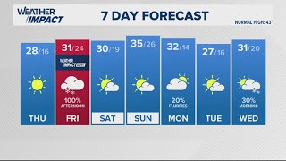 Bitter cold tonight; Another chance for snowfall on Friday | Jan. 8, 2025 #WHAS11 5 p.m. weather