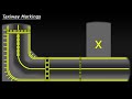 taxiway markings signs and lights