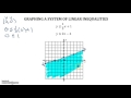 Graphing Systems of Linear Inequalities