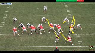 Ohio State OL Coach Greg Studrawa - Flank (Pause Option) Scheme.