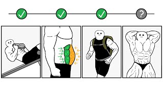 4 Steps to a Six Pack (copy this)