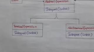 Interpreter Pattern part-2