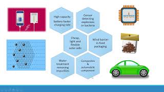 GRAPHENE IN NANOTECHNOLOGY PART 2 (BEGINNERS GUIDE IGCSE  \u0026 SPM)