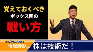 ボックス圏で発生する移動平均線の形、戦い方