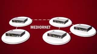 RIEDEL Communications - Real-Time Networks for Video, Audio and Communication