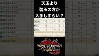 ヌシジンオウガの碧玉どうせならない方が・・・#shorts #monsterhunterrise