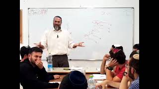 בניין אישיות [26] | הכעס והעצבות | הרב חיים ברוך