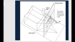 ARCH 122- Chapter 6